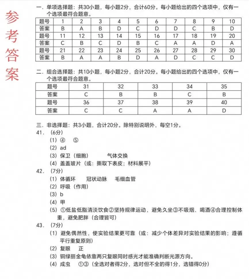 中考真题速递:2026江苏苏州学业水平考试生物学试卷+参考答案 有pdf文档-第10张图片-四季读书网 中考真题速递:2026江苏苏州学业水平考试生物学试卷+参考答案 有pdf文档-第10张图片-四季读书网