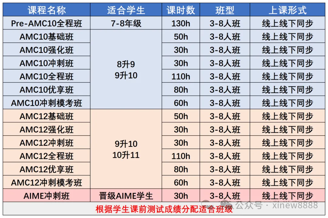 【AMC10真题合集】2010-2025 AMC10真题及答案免费领取中-第9张图片-四季读书网