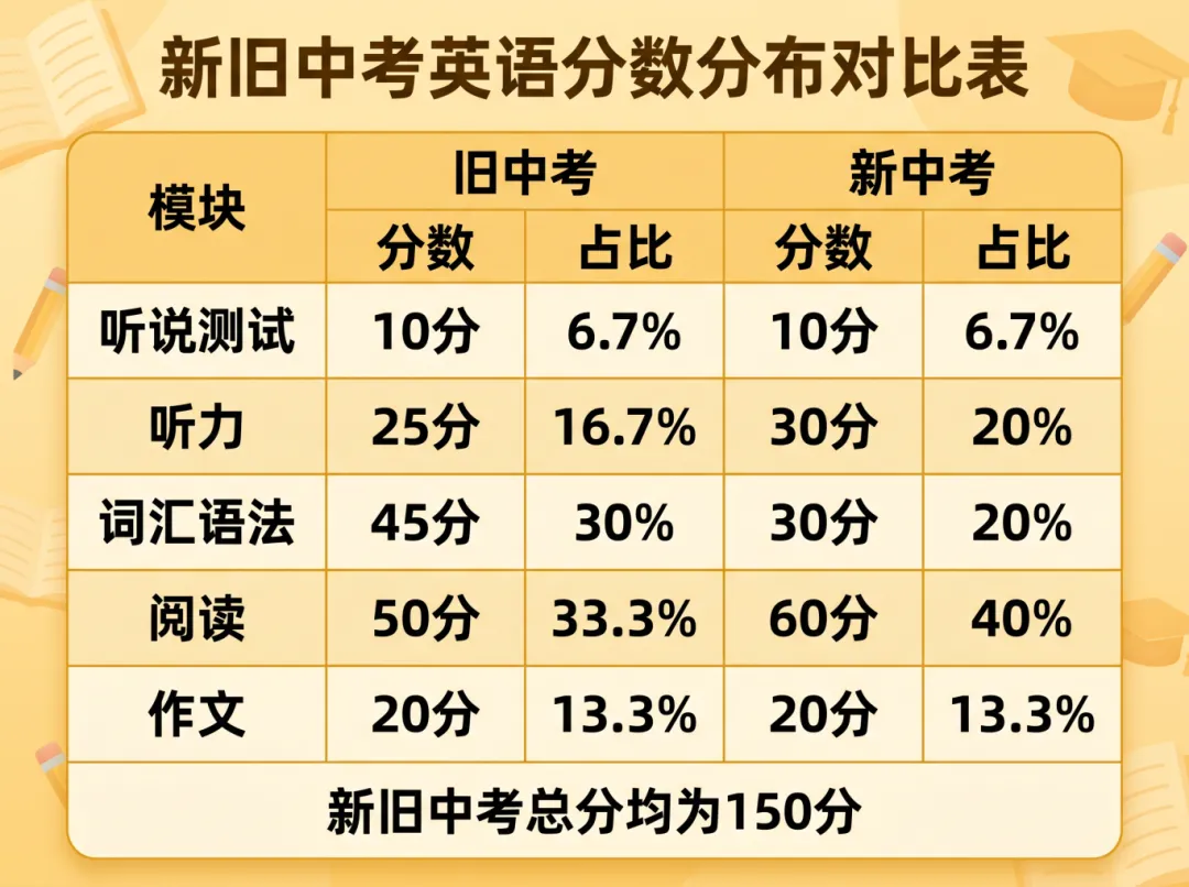 对应上海新中考,这或许是最好的学习方案!-第4张图片-四季读书网