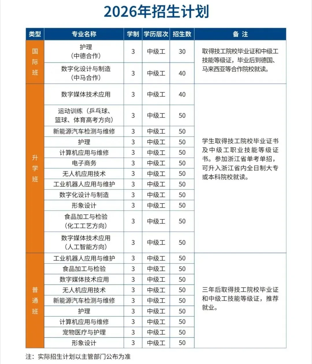 中考择校答疑 | 读懂技工教育,选择技能未来!柯城技工学校招生热点问答-第11张图片-四季读书网 中考择校答疑 | 读懂技工教育,选择技能未来!柯城技工学校招生热点问答-第11张图片-四季读书网