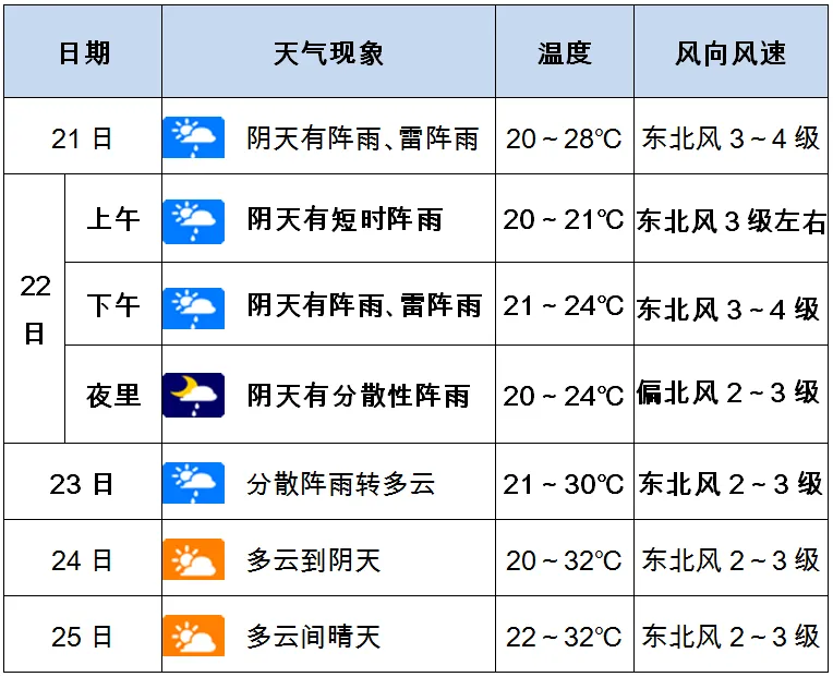 2026年南阳中考期间天气预报-第12张图片-四季读书网
