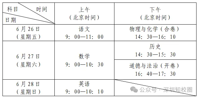 家长必看|2026中考必备清单,请提前准备-第3张图片-四季读书网 家长必看|2026中考必备清单,请提前准备-第3张图片-四季读书网