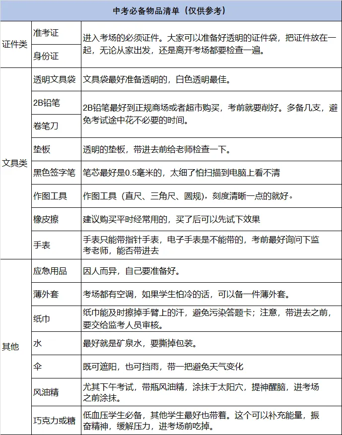 家长必看|2026中考必备清单,请提前准备-第5张图片-四季读书网 家长必看|2026中考必备清单,请提前准备-第5张图片-四季读书网