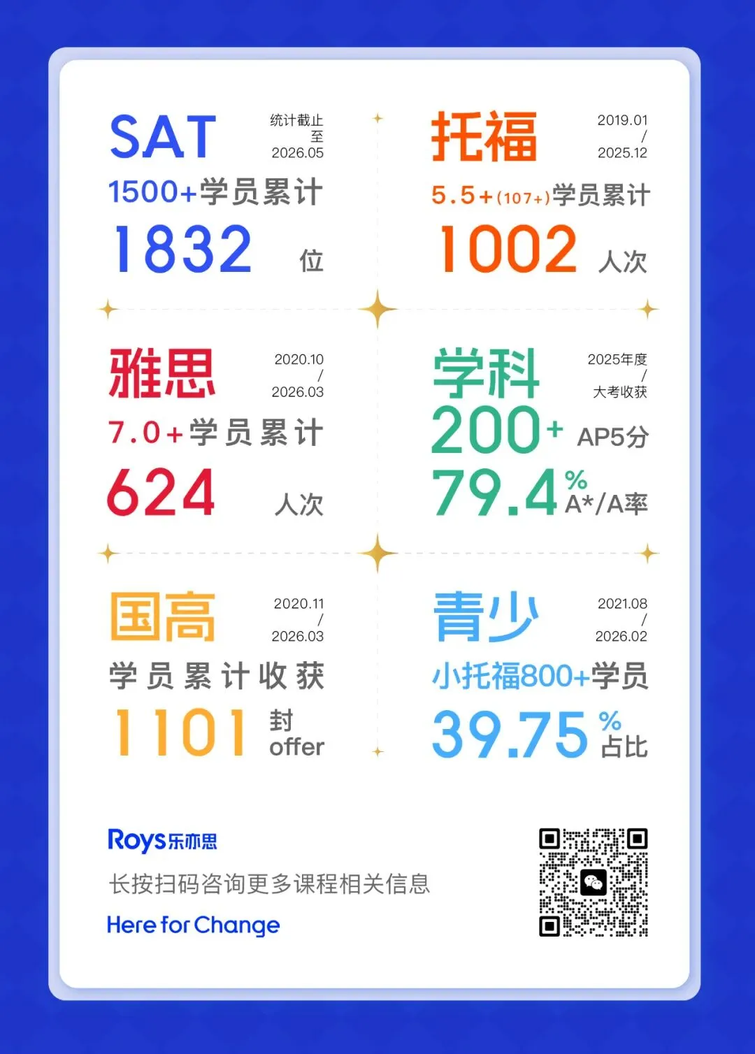中考落幕! 别人躺平的暑假, 新高一同龄人早已悄悄拿下雅思7.0!-第36张图片-四季读书网 中考落幕! 别人躺平的暑假, 新高一同龄人早已悄悄拿下雅思7.0!-第36张图片-四季读书网