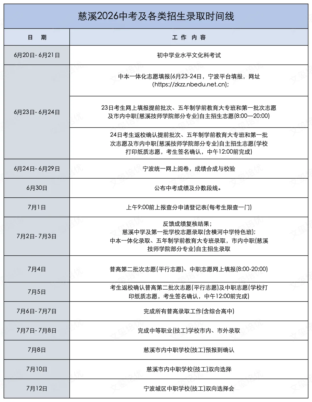 即将开始!6月23日中考第一志愿填报,关键时间要把握!-第1张图片-四季读书网