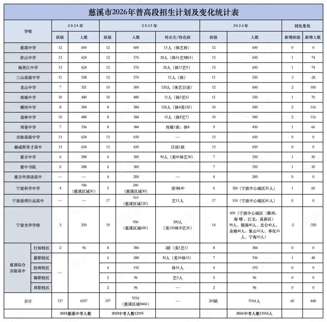 即将开始!6月23日中考第一志愿填报,关键时间要把握!-第2张图片-四季读书网