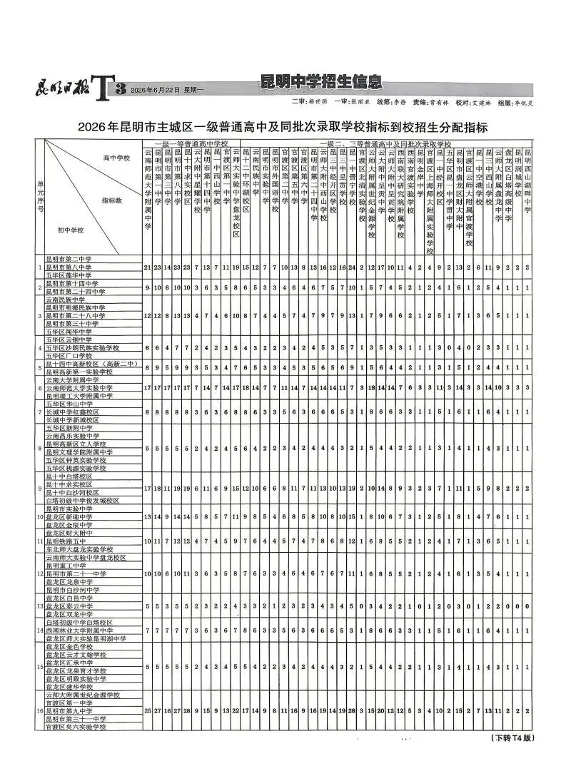 中考招生报(三)|指标到校!你家在哪个单元?有多少名额?-第5张图片-四季读书网