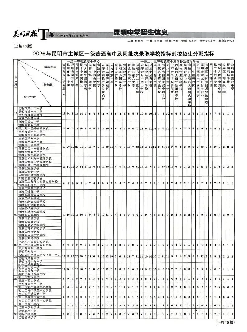 中考招生报(三)|指标到校!你家在哪个单元?有多少名额?-第6张图片-四季读书网