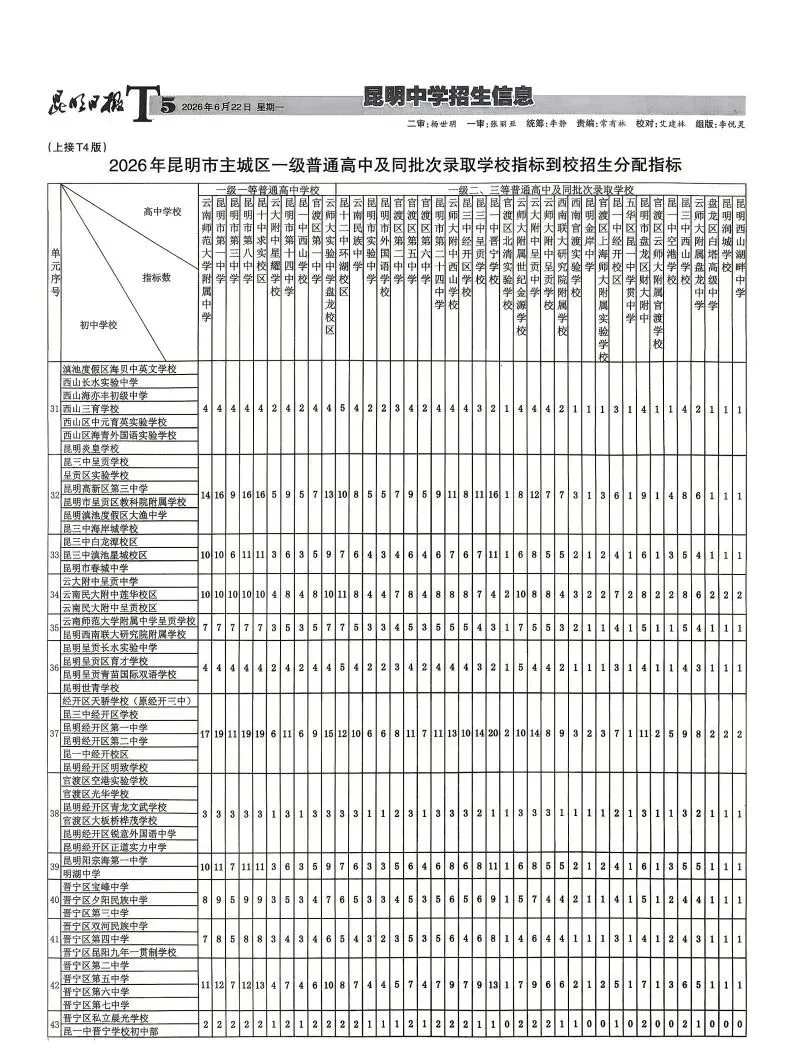 中考招生报(三)|指标到校!你家在哪个单元?有多少名额?-第7张图片-四季读书网