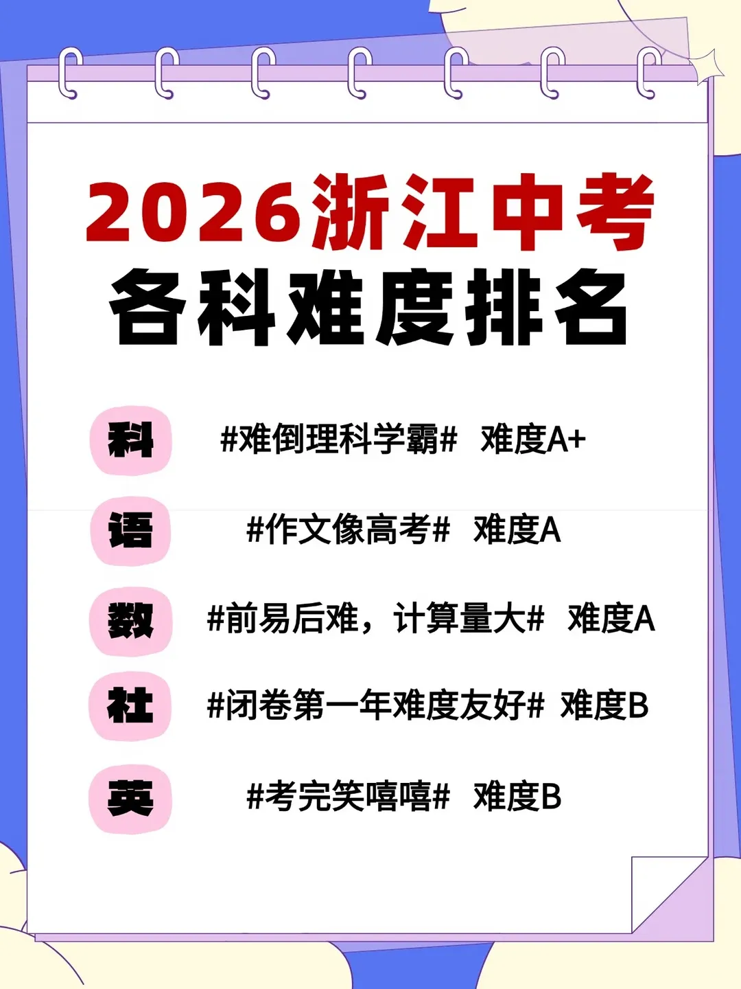 26年浙江中考各科难度排名!想要靠社会拉分难了!?-第2张图片-四季读书网 26年浙江中考各科难度排名!想要靠社会拉分难了!?-第2张图片-四季读书网
