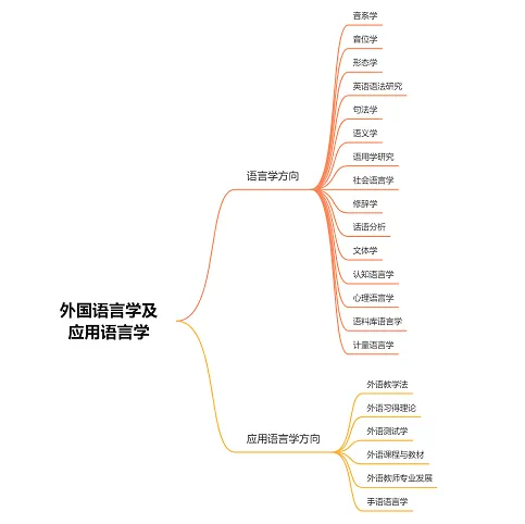 学科真题 | 外国语言学及应用语言学-第5张图片-四季读书网