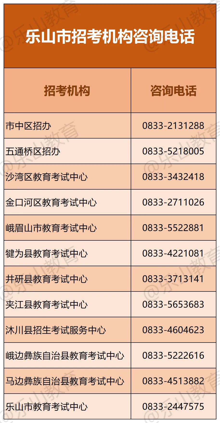 6月23日公布!2026年乐山市中考成绩等级、分数和录取学校查询入口→-第11张图片-四季读书网