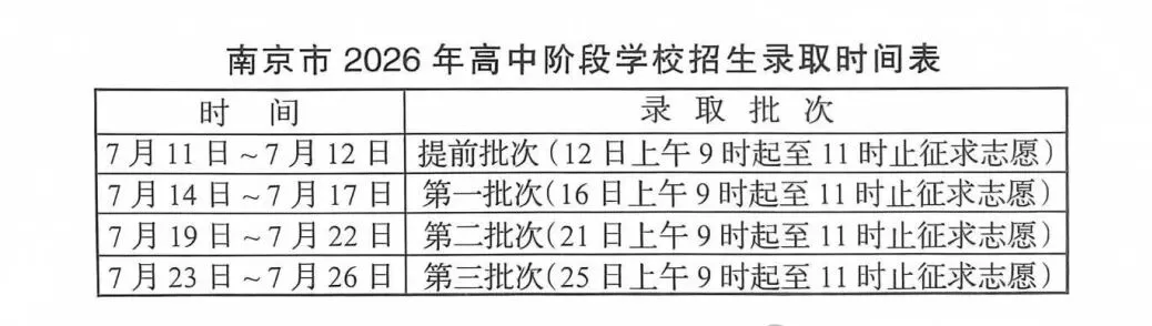 中考收官干货!南京近四年高中录取分数线、位次横向对比,查分填报必备-第1张图片-四季读书网