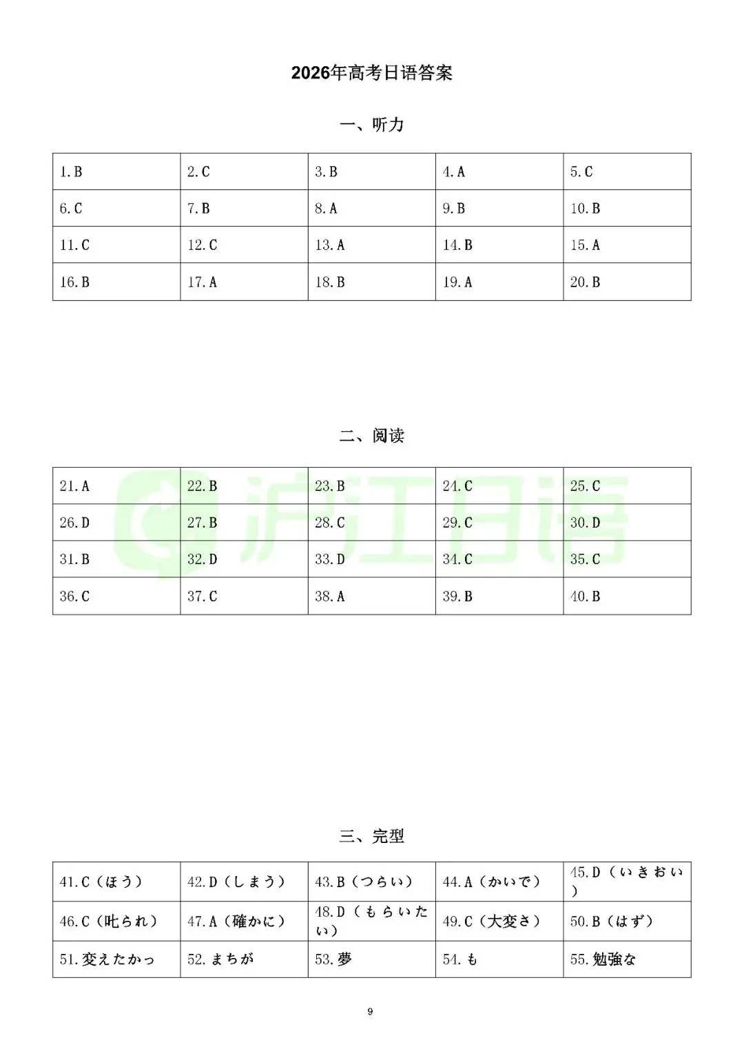 2026年日语高考全国卷|真题+答案解析完整版下载-第15张图片-四季读书网