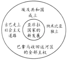 中考真题 | 2026年山东省烟台市中考历史真题(含答案)-第5张图片-四季读书网 中考真题 | 2026年山东省烟台市中考历史真题(含答案)-第5张图片-四季读书网