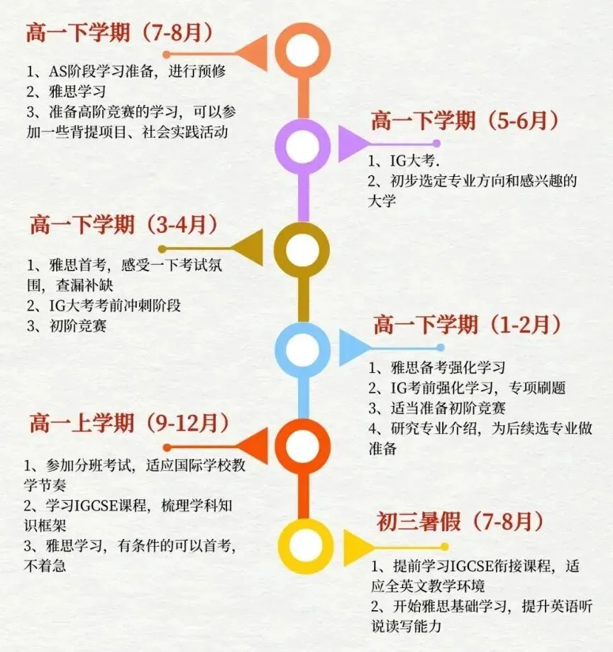 中考后转轨英系alevel,一文搞懂怎么规划?-第13张图片-四季读书网 中考后转轨英系alevel,一文搞懂怎么规划?-第13张图片-四季读书网