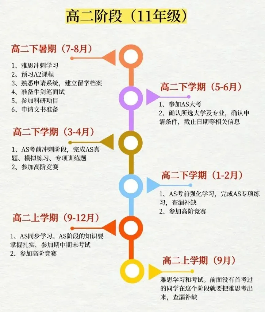 中考后转轨英系alevel,一文搞懂怎么规划?-第14张图片-四季读书网 中考后转轨英系alevel,一文搞懂怎么规划?-第14张图片-四季读书网