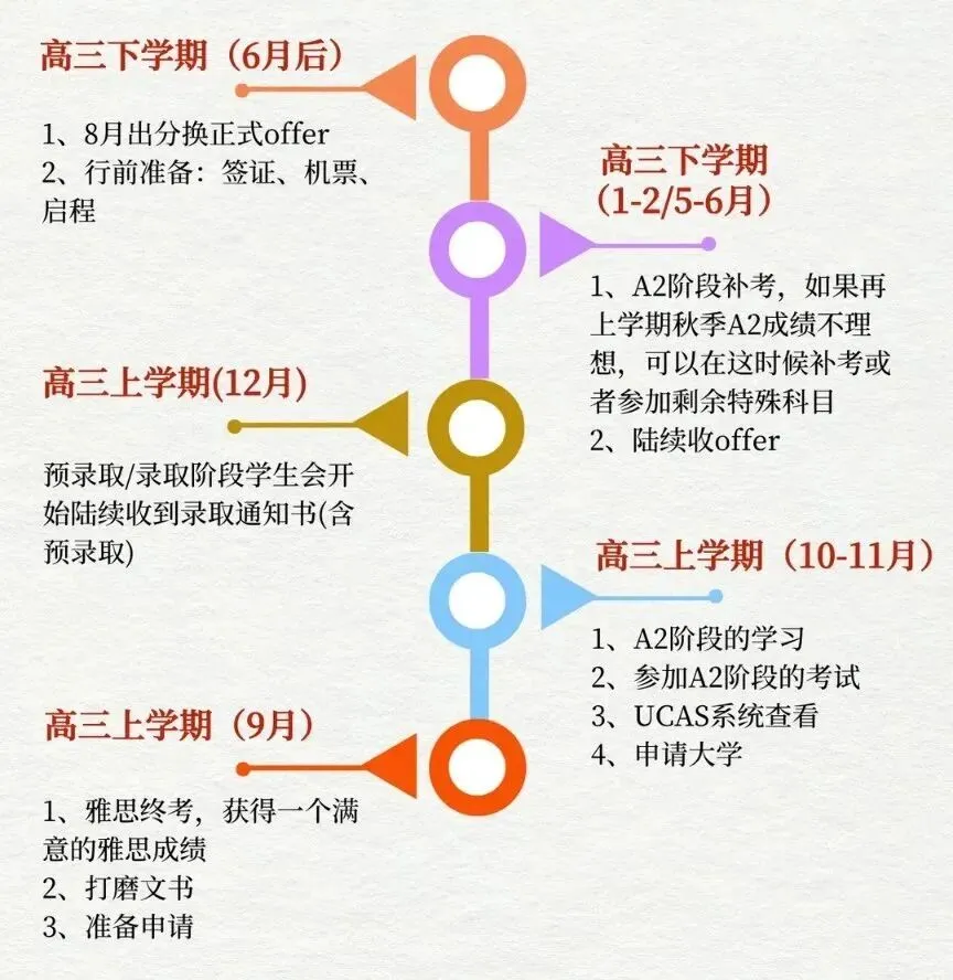 中考后转轨英系alevel,一文搞懂怎么规划?-第15张图片-四季读书网 中考后转轨英系alevel,一文搞懂怎么规划?-第15张图片-四季读书网