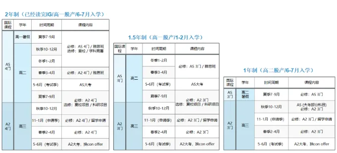 中考后转轨英系alevel,一文搞懂怎么规划?-第19张图片-四季读书网 中考后转轨英系alevel,一文搞懂怎么规划?-第19张图片-四季读书网