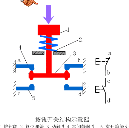 什么是主令控制器?---低压电工作业真题学习(2)-第5张图片-四季读书网 什么是主令控制器?---低压电工作业真题学习(2)-第5张图片-四季读书网