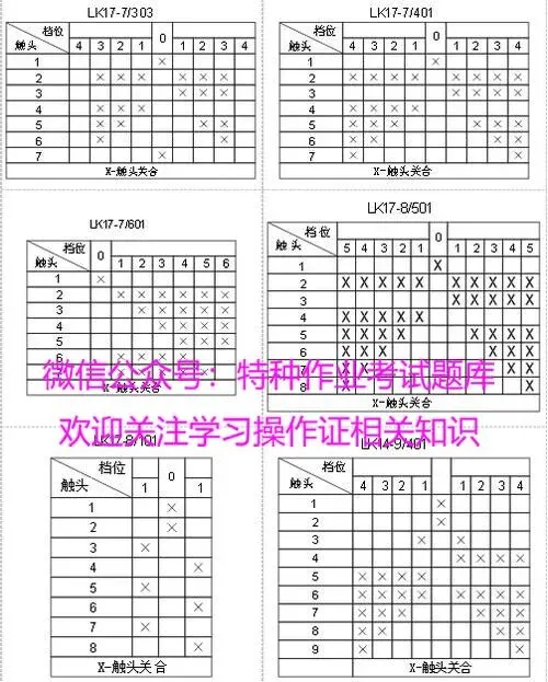 什么是主令控制器?---低压电工作业真题学习(2)-第9张图片-四季读书网 什么是主令控制器?---低压电工作业真题学习(2)-第9张图片-四季读书网