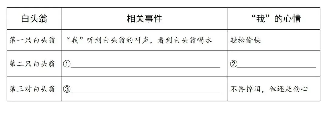 【中考阅读指导】春去白头鸣(林语尘)-第3张图片-四季读书网