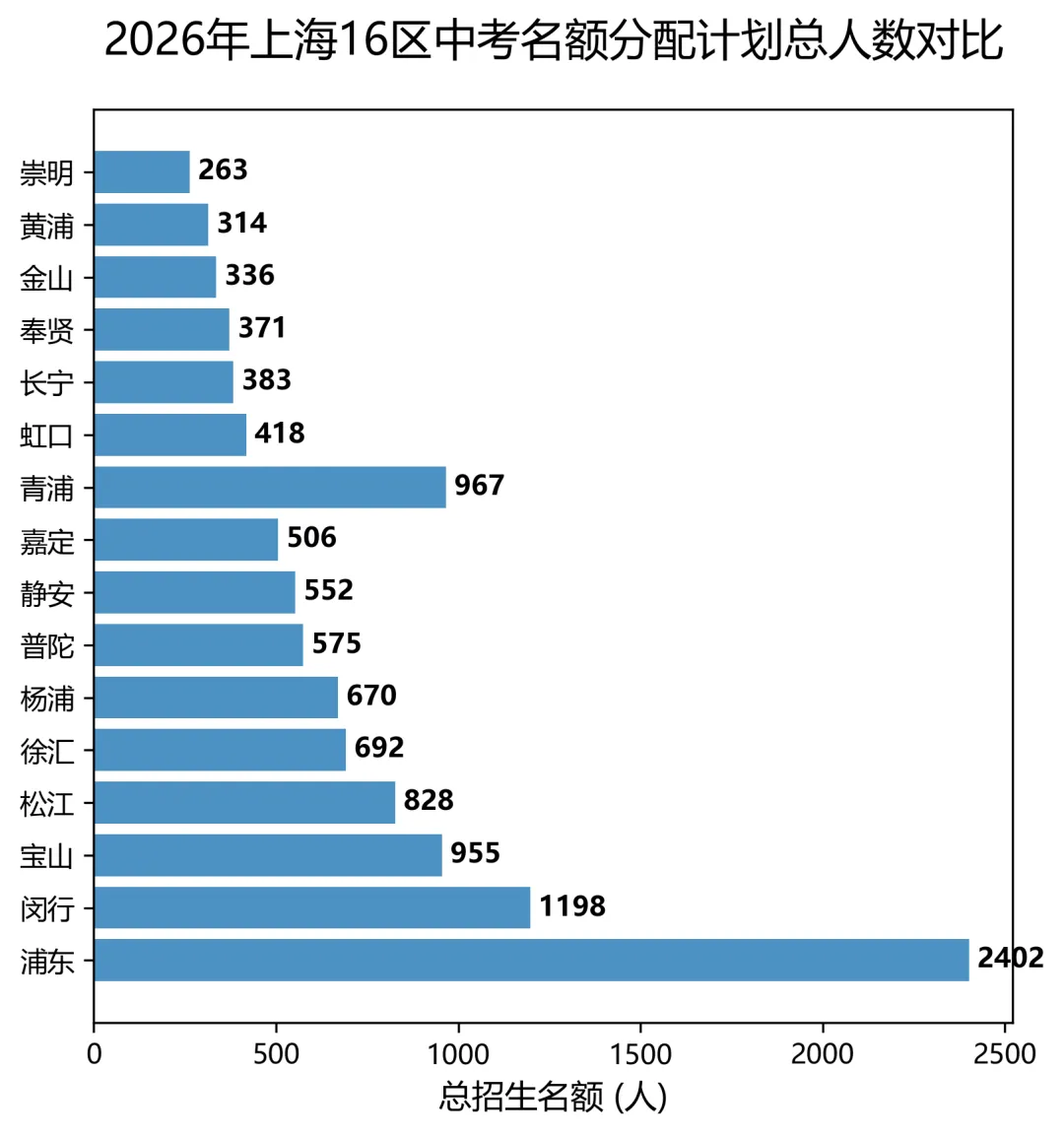 放弃到校去冲自招?2026上海中考名额分配背后,有多少普娃正沦为炮灰-第3张图片-四季读书网