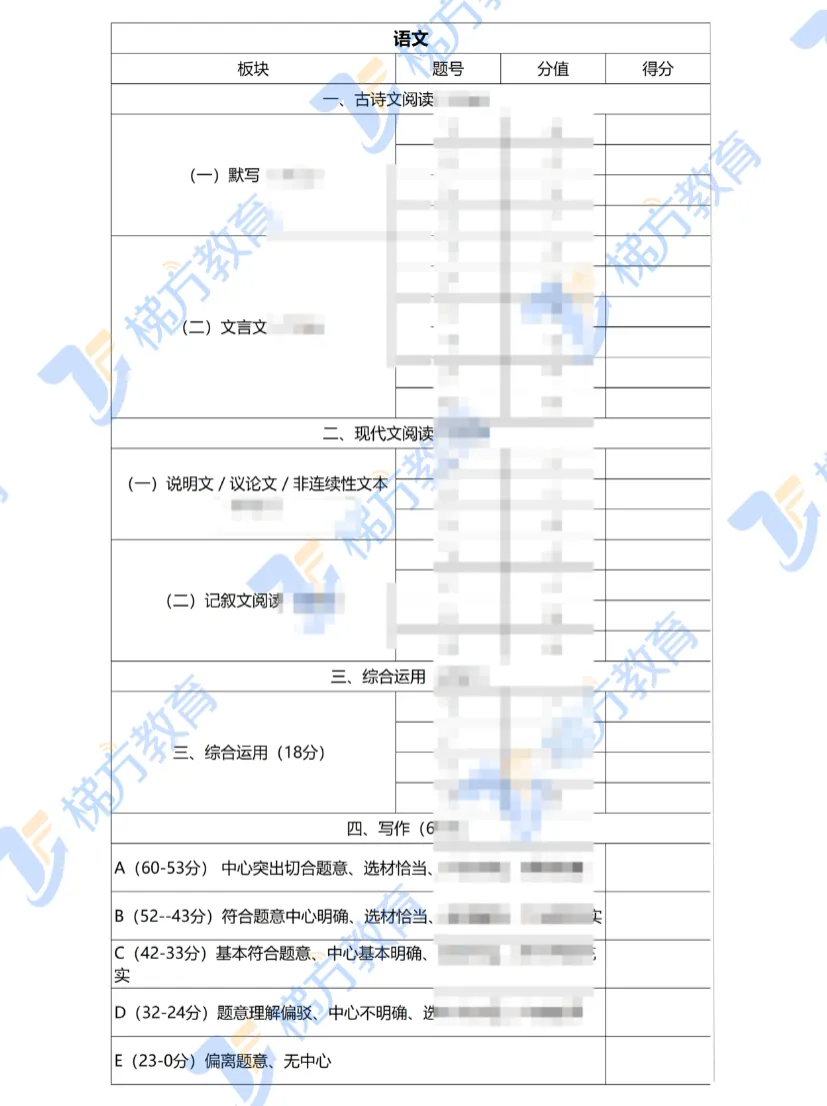 26上海中考数学深度评析(附全科真题卷+答案+估分定位表)-第14张图片-四季读书网