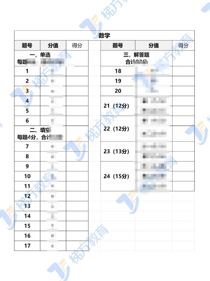 26上海中考数学深度评析(附全科真题卷+答案+估分定位表)-第15张图片-四季读书网