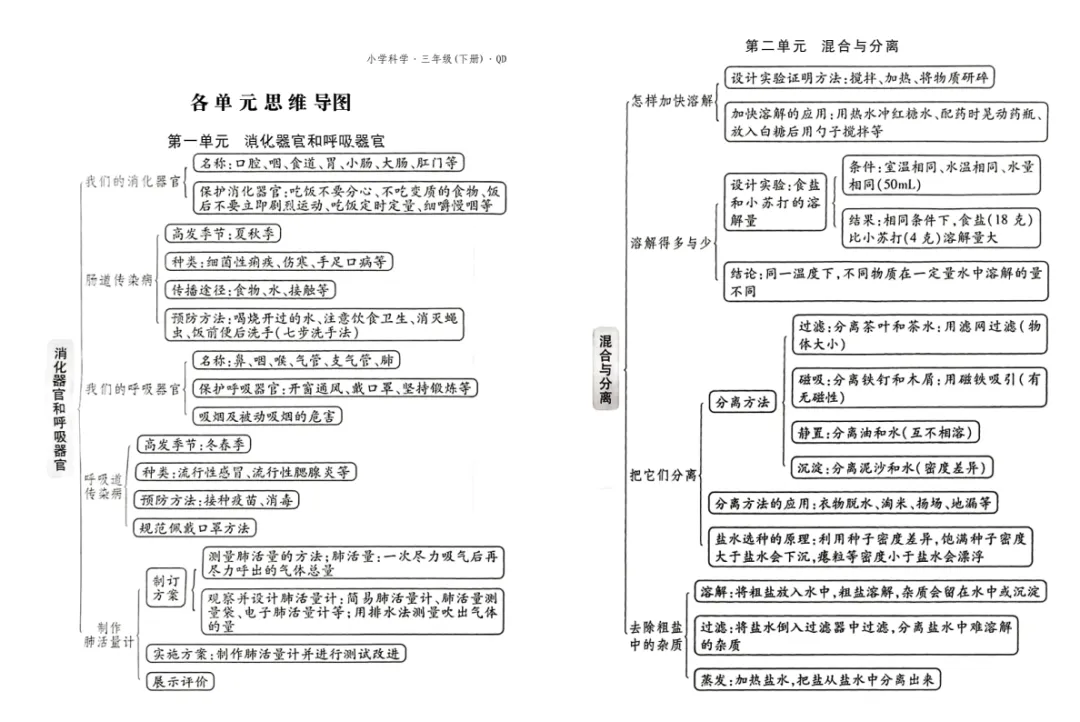 2026春新版(青岛版)科学,单元试卷+期末试卷-第18张图片-四季读书网