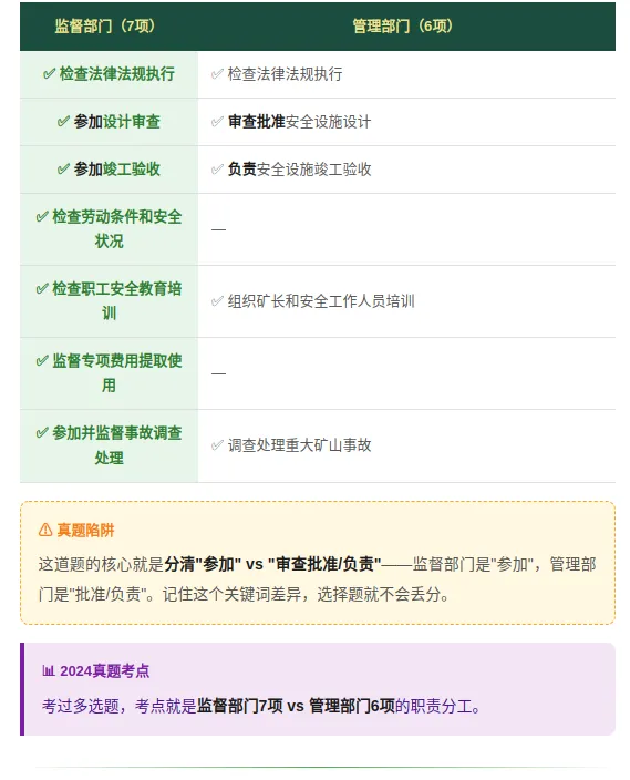 《矿山安全法》考点预览: 真题只考1题,但这3个判断你必须会-第3张图片-四季读书网