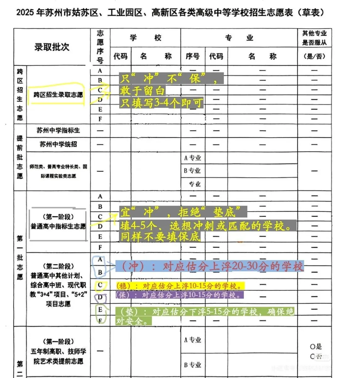 中考志愿,千万千万不要乱填-第4张图片-四季读书网 中考志愿,千万千万不要乱填-第4张图片-四季读书网