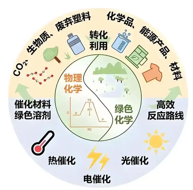 吉林长春中考化学必考模块七|化学与生活、能源、环境(基础满分保底攻略)-第1张图片-四季读书网 吉林长春中考化学必考模块七|化学与生活、能源、环境(基础满分保底攻略)-第1张图片-四季读书网