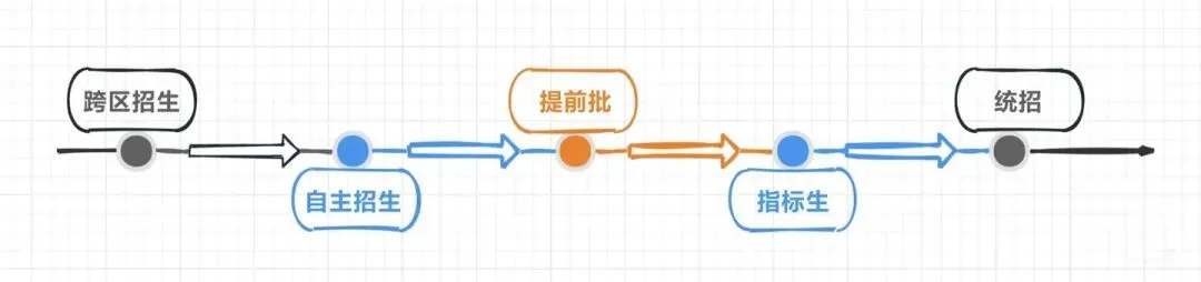 中考志愿,千万千万不要乱填-第5张图片-四季读书网 中考志愿,千万千万不要乱填-第5张图片-四季读书网