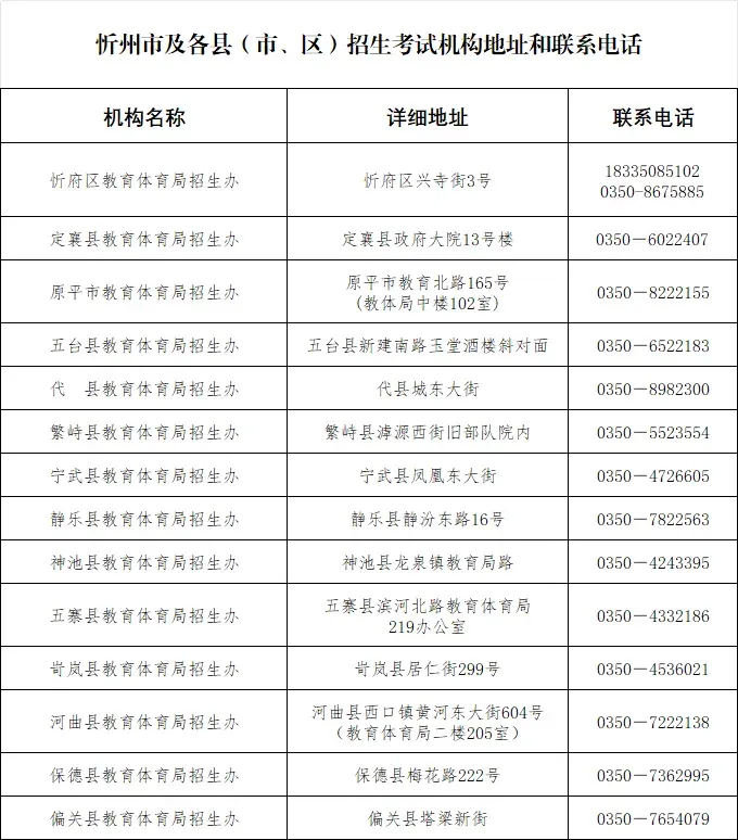 忻州市2026年中考及高中阶段教育学校招生问题解答-第1张图片-四季读书网 忻州市2026年中考及高中阶段教育学校招生问题解答-第1张图片-四季读书网