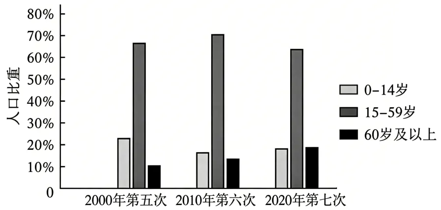 2026四川宜宾市中考地理真题-第5张图片-四季读书网