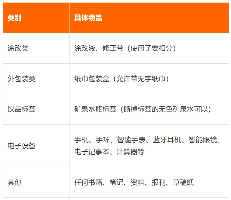 中考倒计时7天!2026广州中考考场避坑指南:文具规定+禁带清单+科目时间表(建议收藏)-第2张图片-四季读书网 中考倒计时7天!2026广州中考考场避坑指南:文具规定+禁带清单+科目时间表(建议收藏)-第2张图片-四季读书网