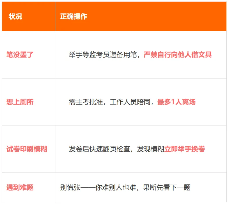 中考倒计时7天!2026广州中考考场避坑指南:文具规定+禁带清单+科目时间表(建议收藏)-第3张图片-四季读书网 中考倒计时7天!2026广州中考考场避坑指南:文具规定+禁带清单+科目时间表(建议收藏)-第3张图片-四季读书网