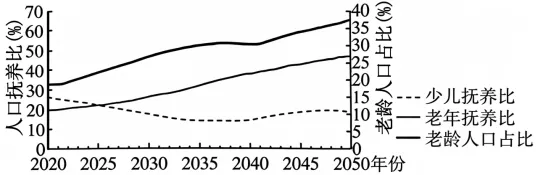 2026年湖南高考地理真题及参考答案-第2张图片-四季读书网 2026年湖南高考地理真题及参考答案-第2张图片-四季读书网