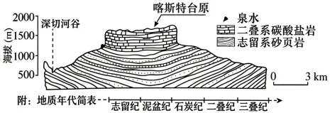 2026年湖南高考地理真题及参考答案-第4张图片-四季读书网 2026年湖南高考地理真题及参考答案-第4张图片-四季读书网