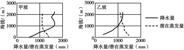 2026年湖南高考地理真题及参考答案-第6张图片-四季读书网 2026年湖南高考地理真题及参考答案-第6张图片-四季读书网