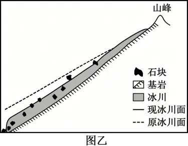 2026年湖南高考地理真题及参考答案-第10张图片-四季读书网 2026年湖南高考地理真题及参考答案-第10张图片-四季读书网