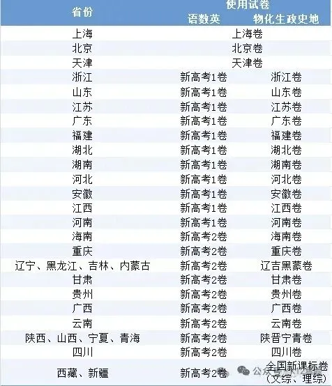 卷外1:试卷版图-第3张图片-四季读书网 卷外1:试卷版图-第3张图片-四季读书网