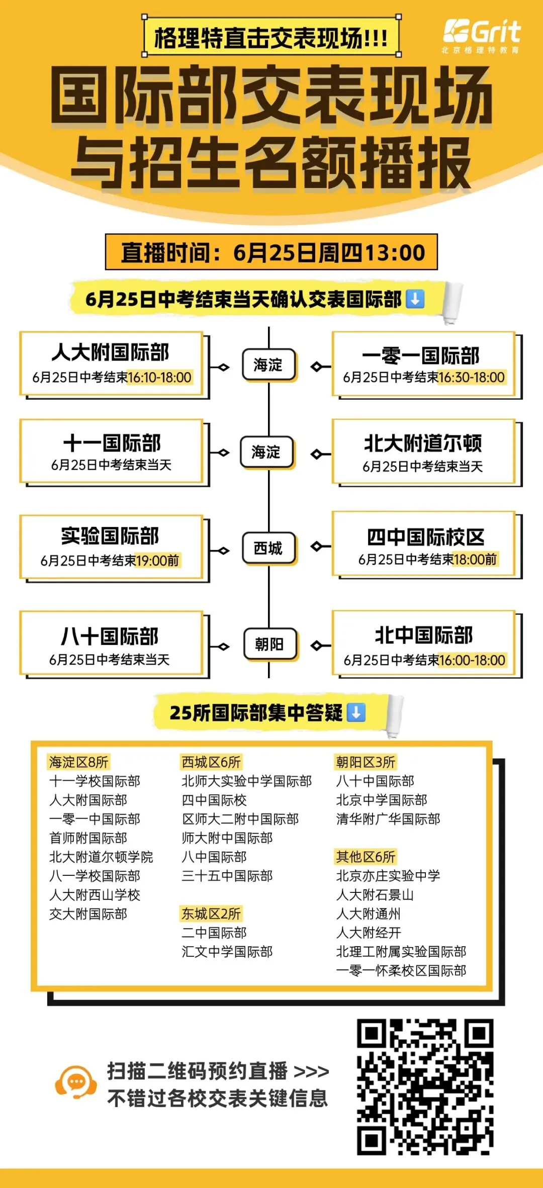 家长必存!2026中考后交表、加试、开放日全盘点(附避坑问答)-第6张图片-四季读书网 家长必存!2026中考后交表、加试、开放日全盘点(附避坑问答)-第6张图片-四季读书网