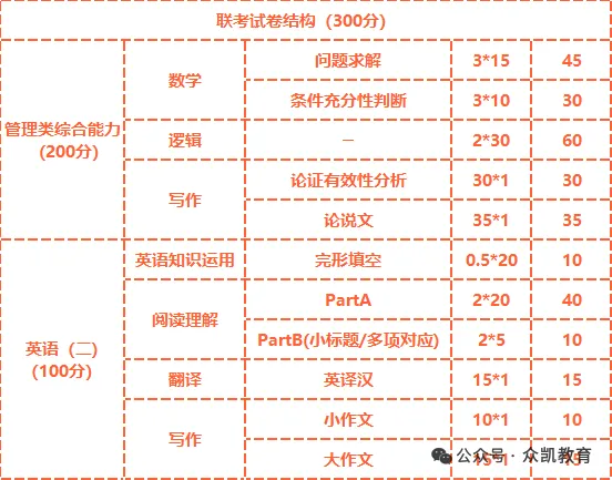 2027考研|复旦大学MEM(工程管理硕士)报考指南【含学费学制/招生计划/面试/复试内容】-第5张图片-四季读书网 2027考研|复旦大学MEM(工程管理硕士)报考指南【含学费学制/招生计划/面试/复试内容】-第5张图片-四季读书网