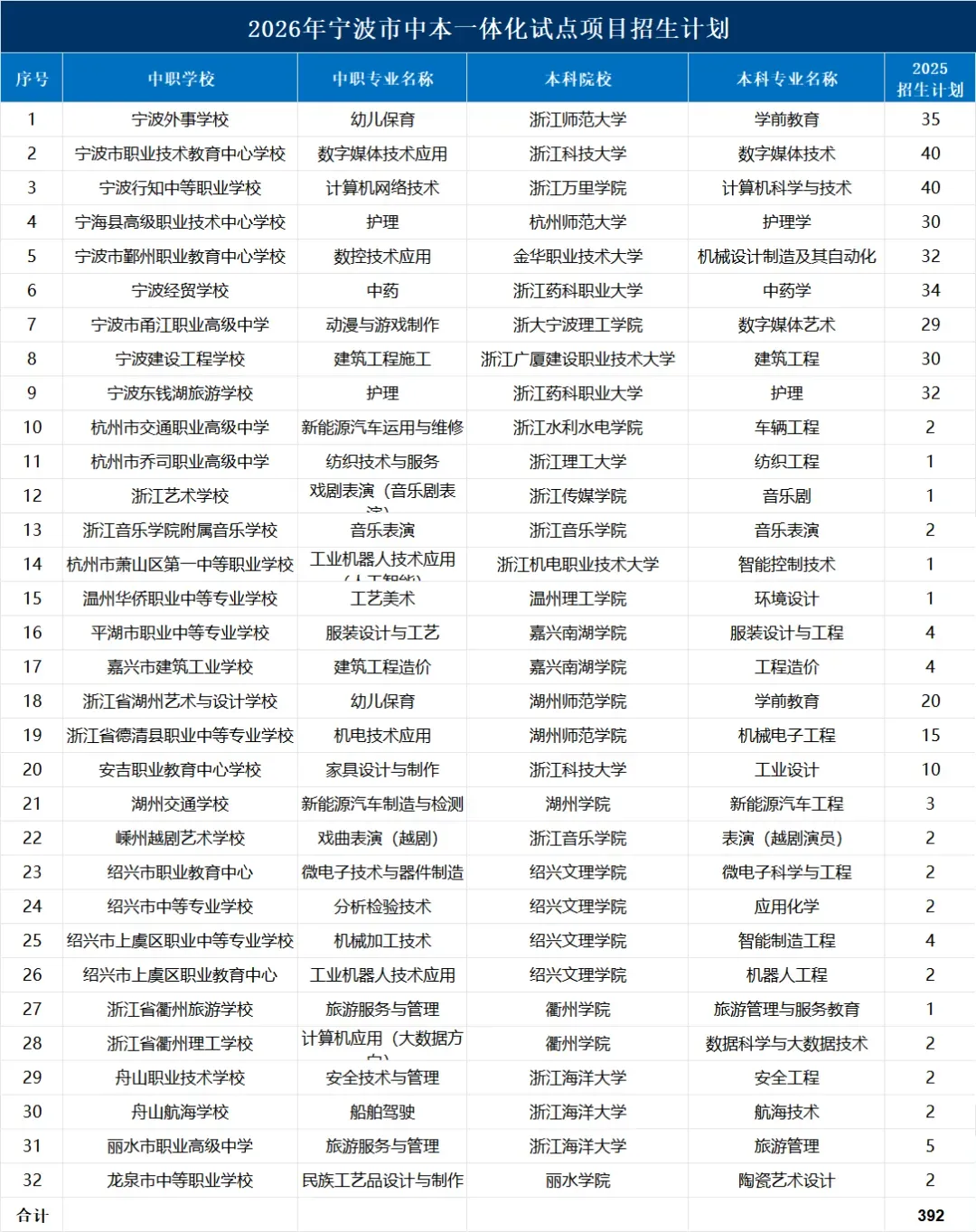 中考填志愿,什么样的娃适合走中本一体?-第2张图片-四季读书网 中考填志愿,什么样的娃适合走中本一体?-第2张图片-四季读书网