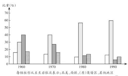高考真题丨2026年高考山东历史真题(网传版)-第5张图片-四季读书网 高考真题丨2026年高考山东历史真题(网传版)-第5张图片-四季读书网