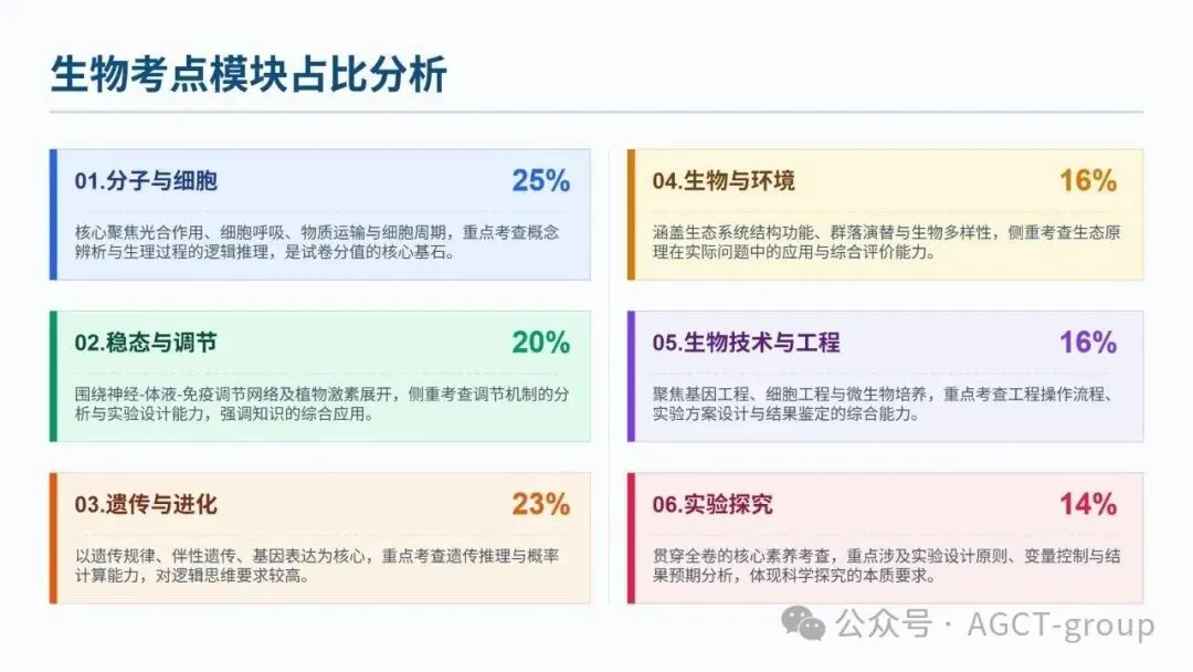 2026年高考生物真题完全解读(河南卷)-第8张图片-四季读书网