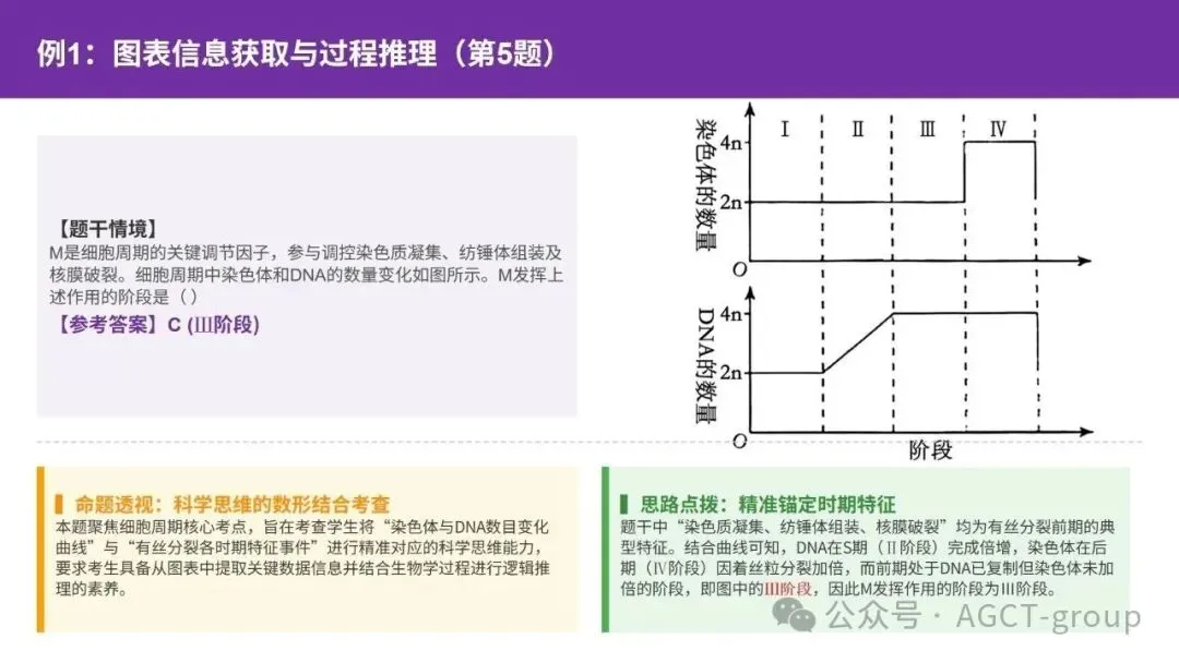 2026年高考生物真题完全解读(河南卷)-第10张图片-四季读书网