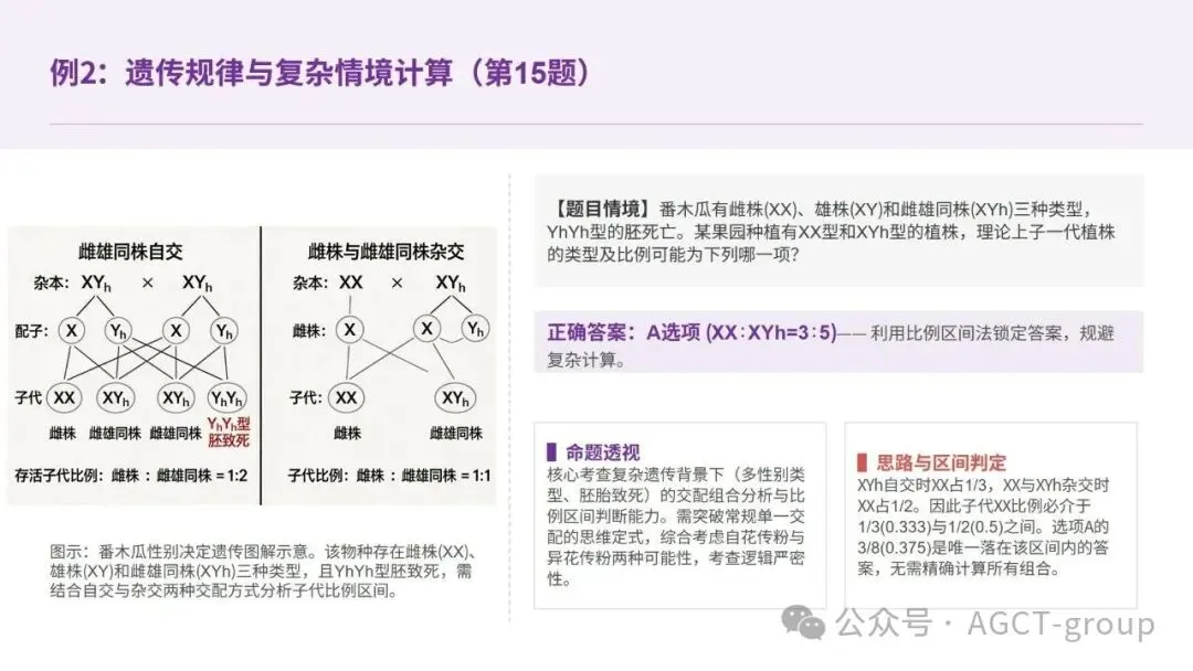 2026年高考生物真题完全解读(河南卷)-第11张图片-四季读书网